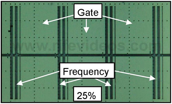 25% Gating Duty Cycle